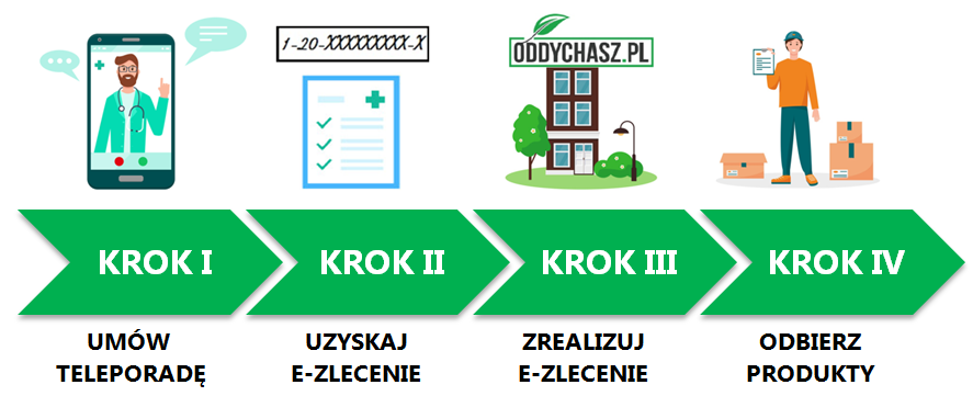 ikona-kroki-refundacja-p100-p101